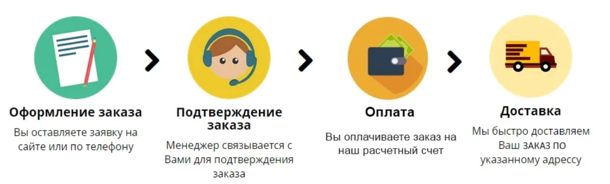 варианты оплаты ДТК